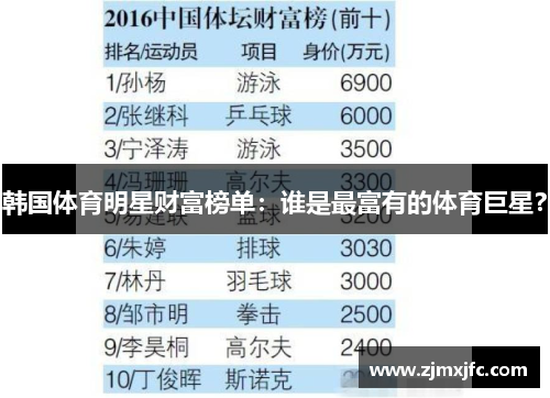韩国体育明星财富榜单:谁是最富有的体育巨星? 韩国体育明星财富榜单:谁是最富有的体育巨星?